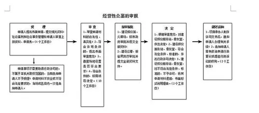 购买墓地不简单，以下常识需熟知